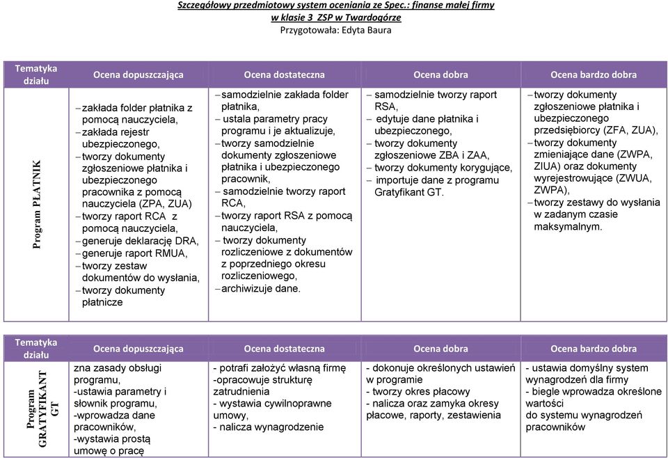 ubezpieczonego pracownika z pomocą nauczyciela (ZPA, ZUA) tworzy raport RCA z pomocą nauczyciela, generuje deklarację DRA, generuje raport RMUA, tworzy zestaw dokumentów do wysłania, tworzy dokumenty