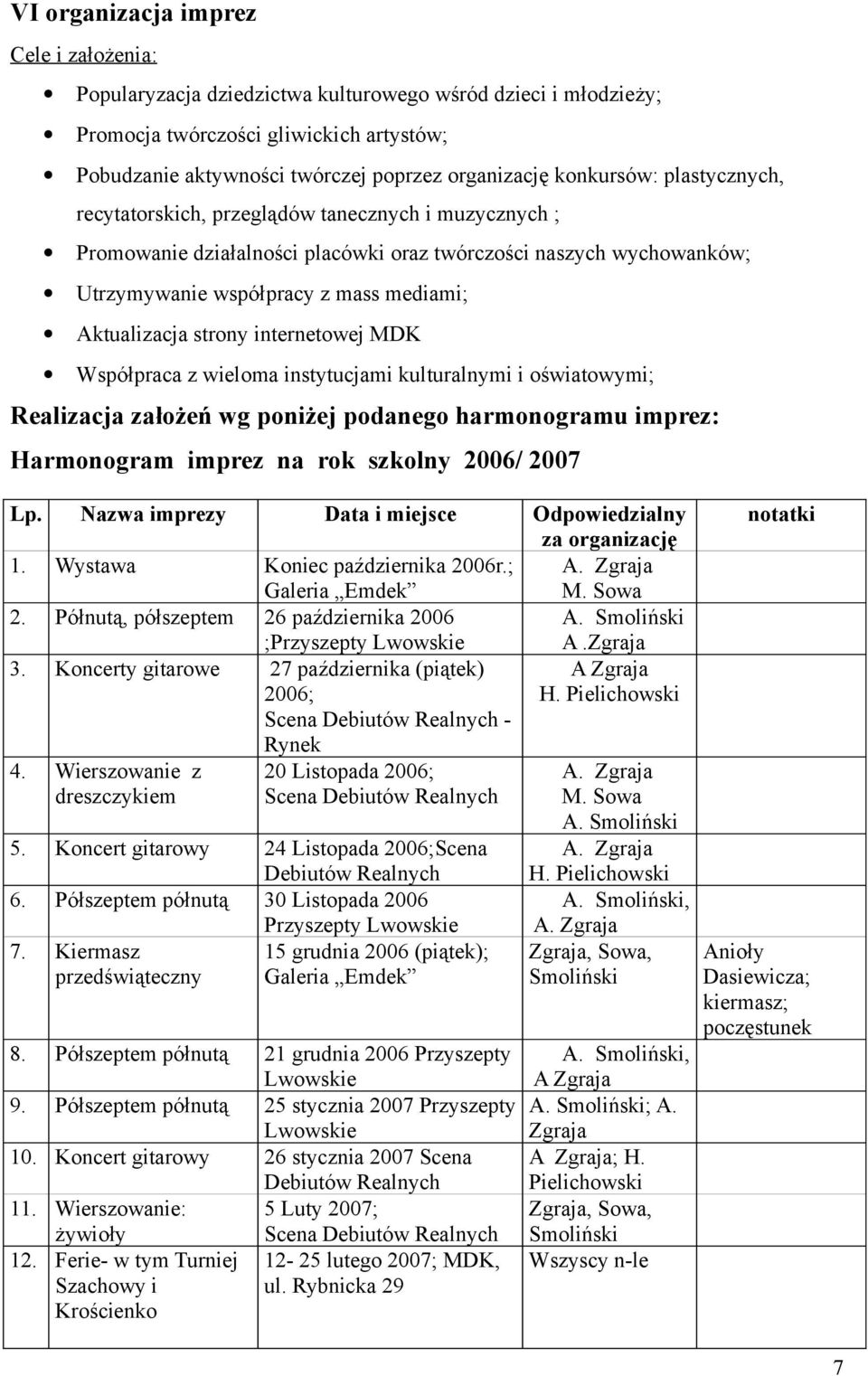 Aktualizacja strony internetowej MDK Współpraca z wieloma instytucjami kulturalnymi i oświatowymi; Realizacja założeń wg poniżej podanego harmonogramu imprez: Harmonogram imprez na rok szkolny 2006/