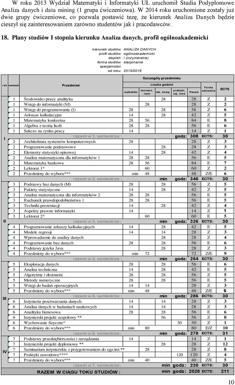 Plany studiów I stopnia kierunku Analiza danych, profil ogólnoakademicki rok semestr I II III IV Przedmiot kierunek studiów: ANALIZA DANYCH profil studiów: ogólnoakademicki stopień: I (inżynierskie)