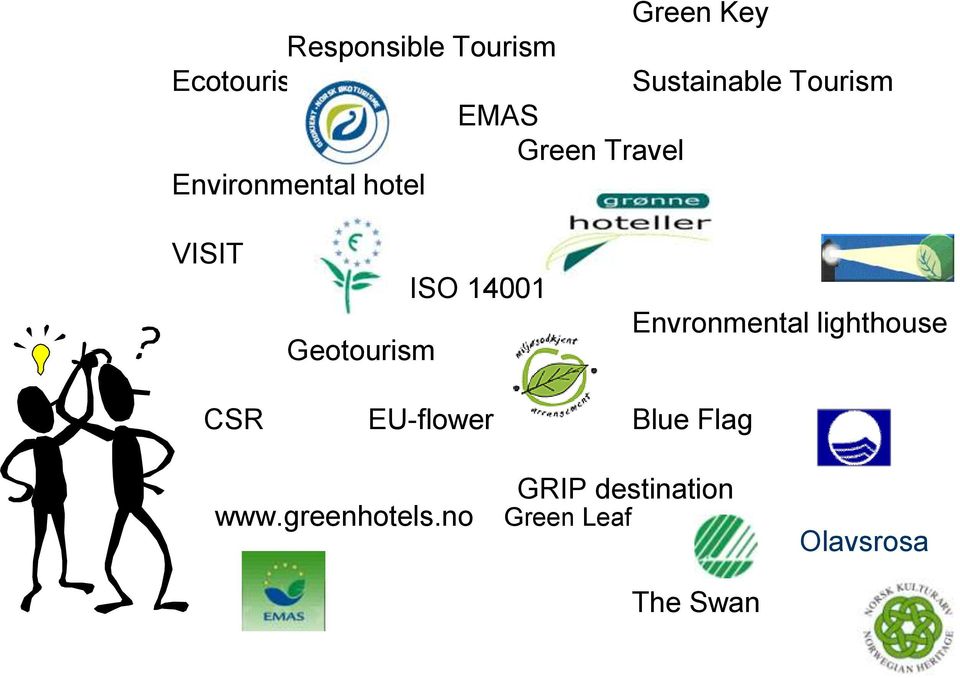 Geotourism ISO 14001 Envronmental lighthouse CSR EU-flower