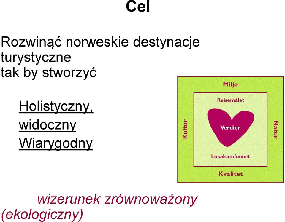 stworzyć Holistyczny, widoczny