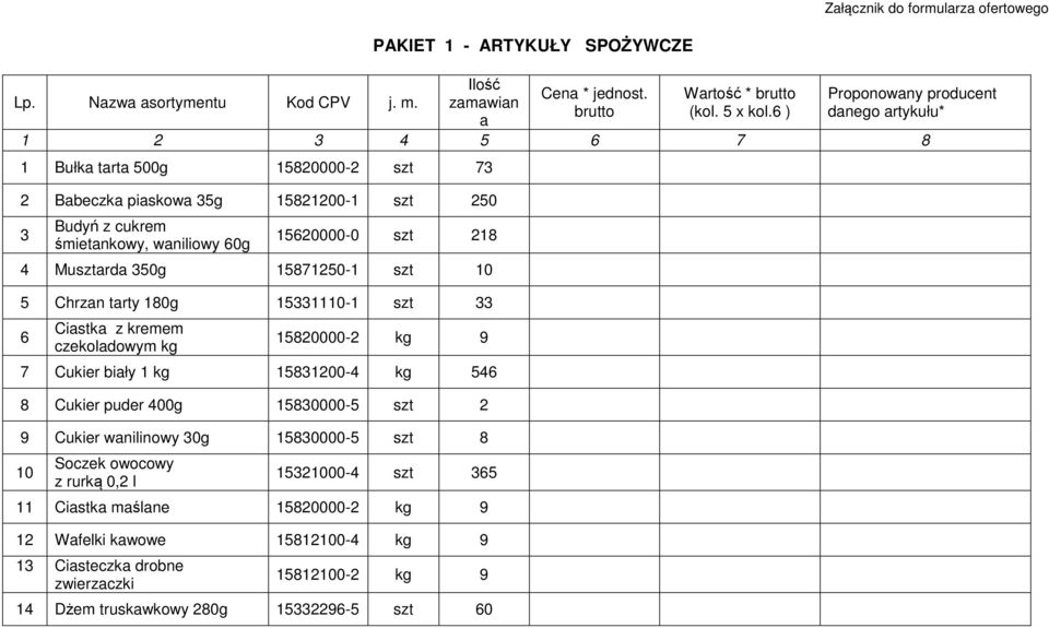 218 4 Musztarda 350g 15871250-1 szt 10 5 Chrzan tarty 180g 15331110-1 szt 33 6 Ciastka z kremem czekoladowym kg 15820000-2 kg 9 7 Cukier biały 1 kg 15831200-4 kg 546 8 Cukier puder 400g 15830000-5