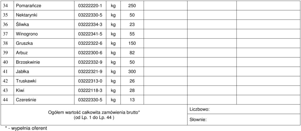 Jabłka 03222321-9 kg 300 42 Truskawki 03222313-0 kg 26 43 Kiwi 03222118-3 kg 28 44 Czereśnie 03222330-5 kg