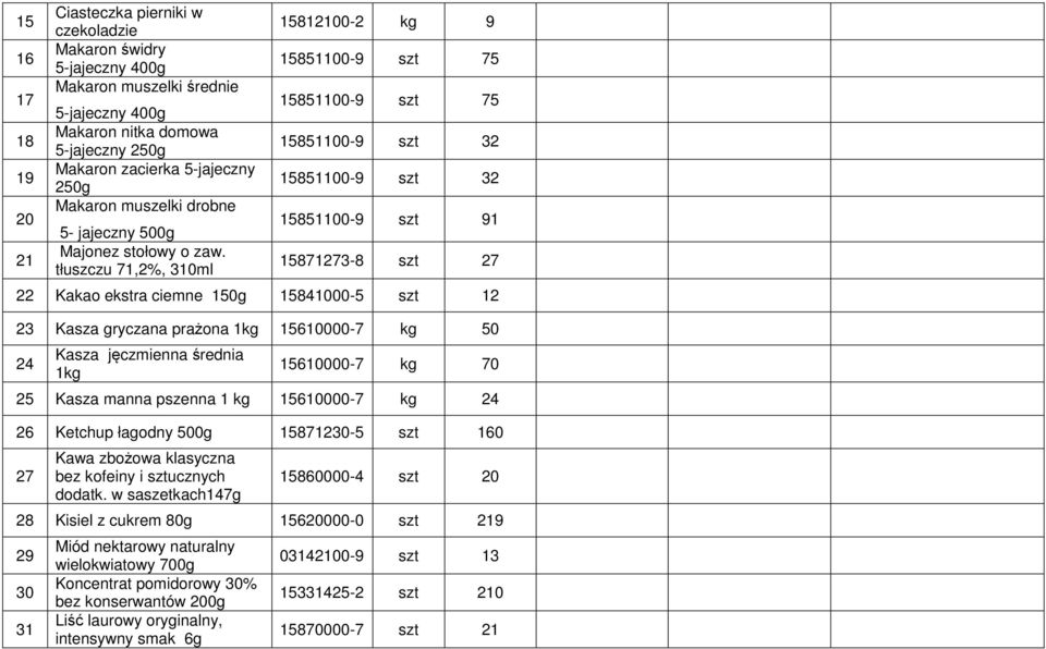 tłuszczu 71,2%, 310ml 15812100-2 kg 9 15851100-9 szt 75 15851100-9 szt 75 15851100-9 szt 32 15851100-9 szt 32 15851100-9 szt 91 15871273-8 szt 27 22 Kakao ekstra ciemne 150g 15841000-5 szt 12 23