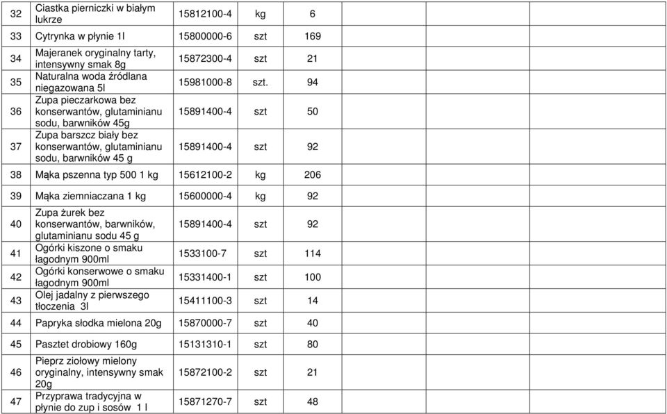 94 15891400-4 szt 50 15891400-4 szt 92 38 Mąka pszenna typ 500 1 kg 15612100-2 kg 206 39 Mąka ziemniaczana 1 kg 15600000-4 kg 92 40 41 42 43 Zupa żurek bez konserwantów, barwników, glutaminianu sodu