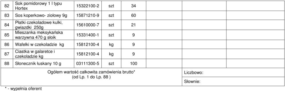 Wafelki w czekoladzie kg 15812100-4 kg 9 87 Ciastka w galaretce i czekoladzie kg 15812100-4 kg 9 88 Słonecznik łuskany