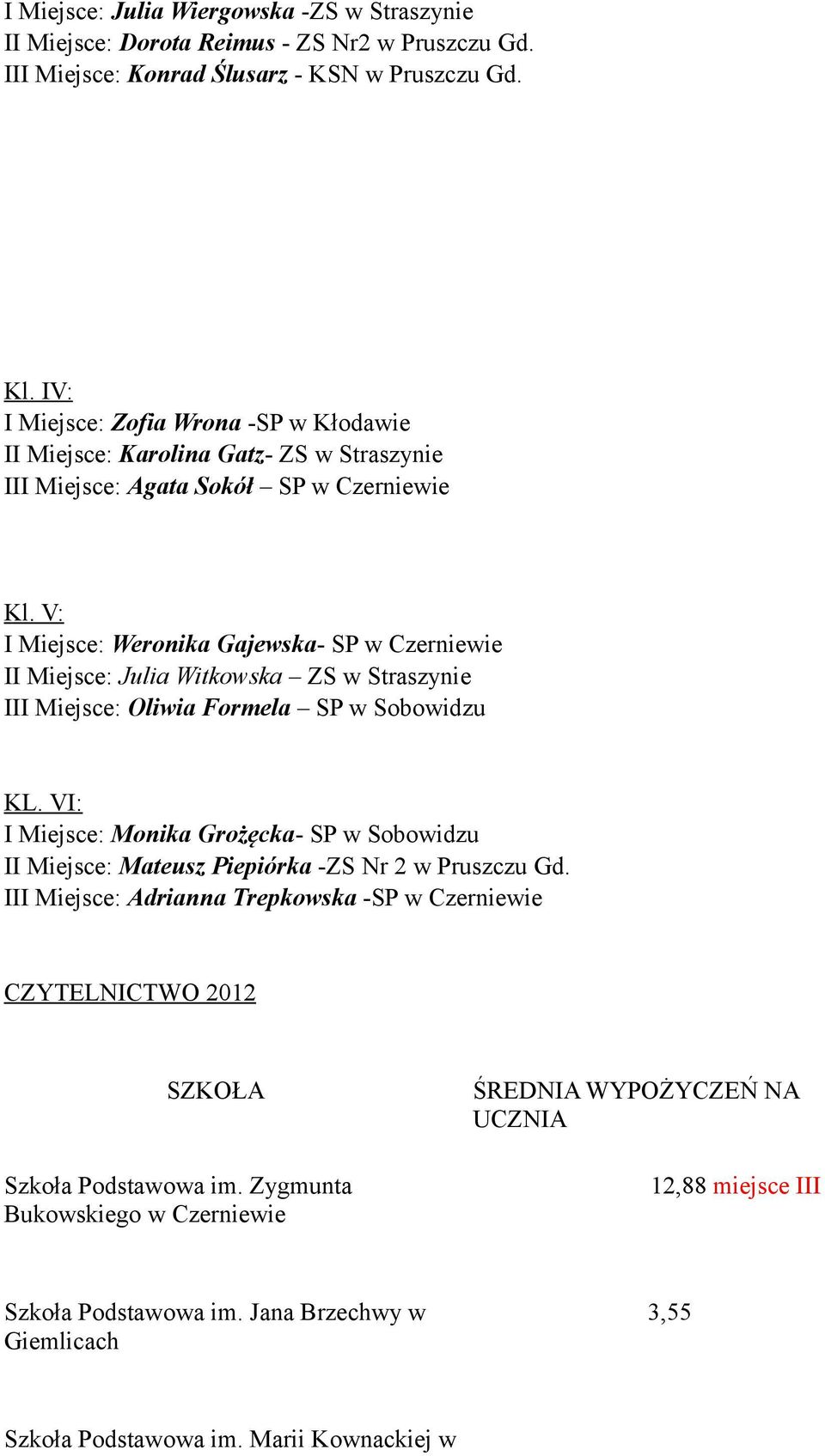 V: I Miejsce: Weronika Gajewska- SP w Czerniewie II Miejsce: Julia Witkowska ZS w Straszynie III Miejsce: Oliwia Formela SP w Sobowidzu KL.