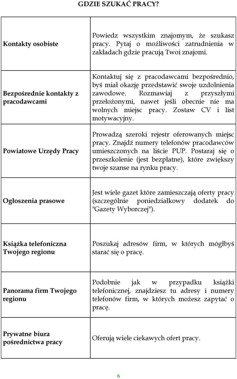 Rozmawiaj z przyszłymi przełoŝonymi, nawet jeśli obecnie nie ma wolnych miejsc pracy. Zostaw CV i list motywacyjny. Prowadzą szeroki rejestr oferowanych miejsc pracy.