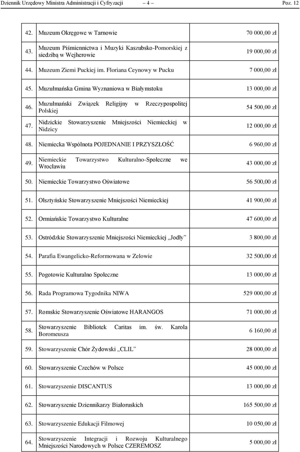 Muzułmańska Gmina Wyznaniowa w Białymstoku 13 000,00 zł 46. 47.