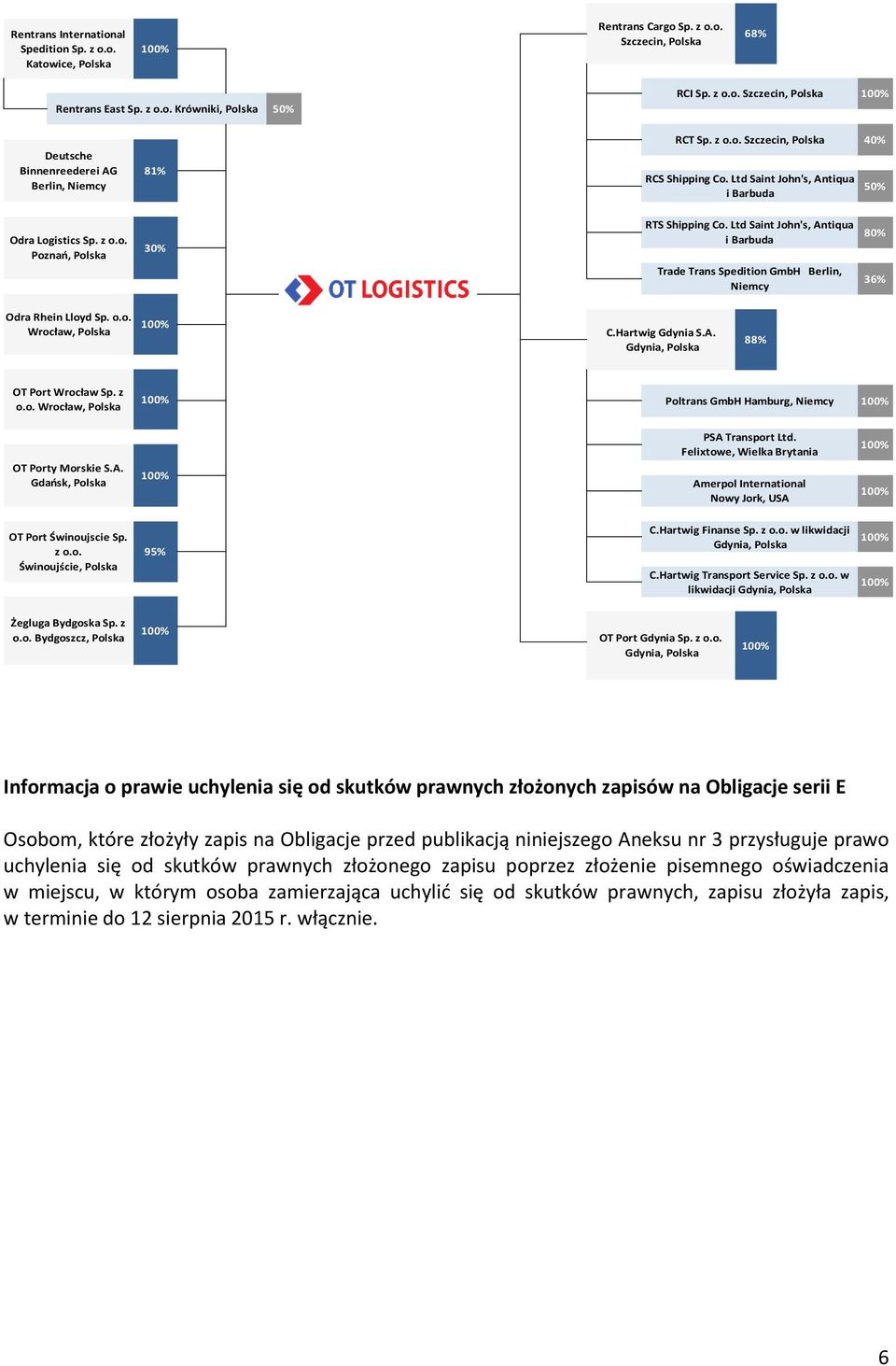 Ltd Saint John's, Antiqua Trade Trans Spedition GmbH Berlin, Niemcy 80% 36% Odra Rhein Lloyd Sp. o.o. Wrocław, Polska C.Hartwig Gdynia S.A. 88% OT Port Wrocław Sp. z o.o. Wrocław, Polska Poltrans GmbH Hamburg, Niemcy OT Porty Morskie S.