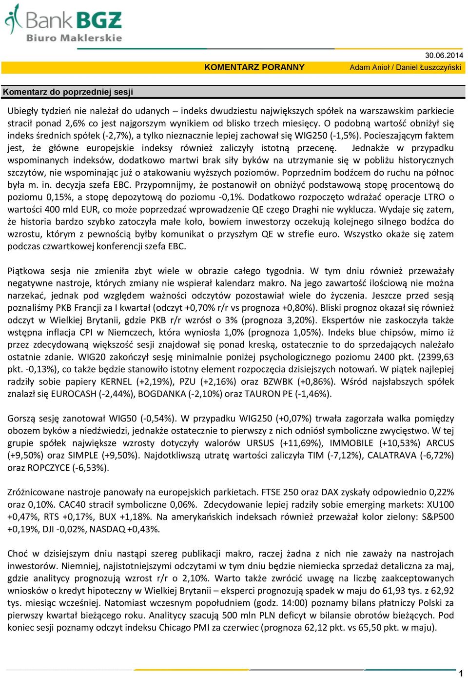 najgorszym wynikiem od blisko trzech miesięcy. O podobną wartość obniżył się indeks średnich spółek (-2,7%), a tylko nieznacznie lepiej zachował się WIG250 (-1,5%).