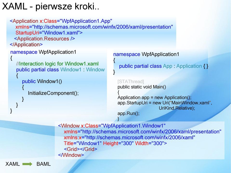 xaml public partial class App : Application { } public partial class Window1 : Window } { public Window1() [STAThread] public static void Main() { { InitializeComponent(); Application app = new