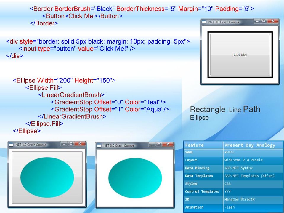 value="click Me!" /> </div> <Ellipse Width="200" Height="150"> <Ellipse.