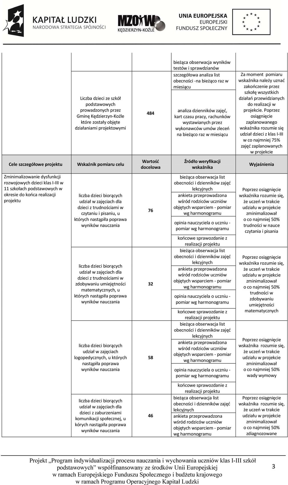 uznać zakończenie przez szkołę wszystkich działań przewidzianych do realizacji w projekcie.