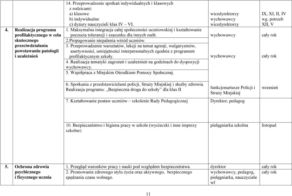 Maksymalna integracja całej społeczności uczniowskiej i kształtowanie poczucia tolerancji i szacunku dla innych osób. 2.Propagowanie niepalenia wśród uczniów. 3.