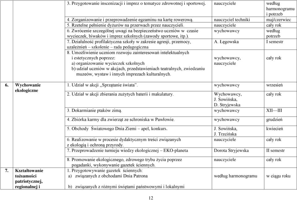 Zwrócenie szczególnej uwagi na bezpieczeństwo uczniów w czasie wycieczek, biwaków i imprez szkolnych (zawody sportowe, itp.). według potrzeb 7.