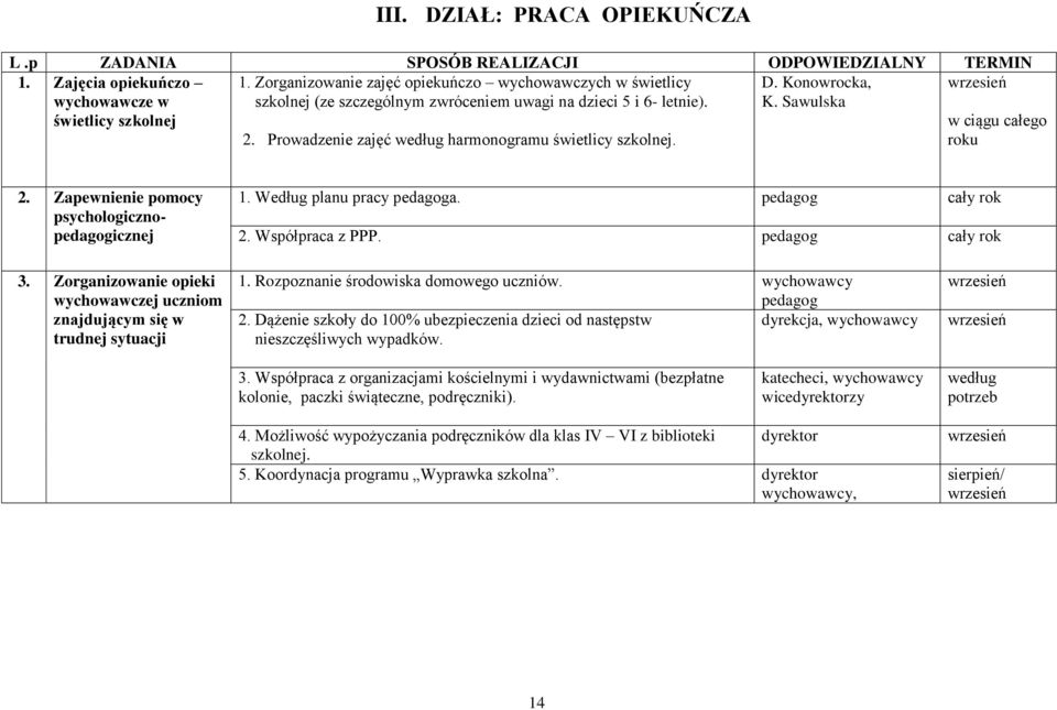 Konowrocka, K. Sawulska w ciągu całego roku 2. Zapewnienie pomocy psychologicznopedagogicznej 1. Według planu pracy pedagoga. pedagog 2. Współpraca z PPP. pedagog 3.