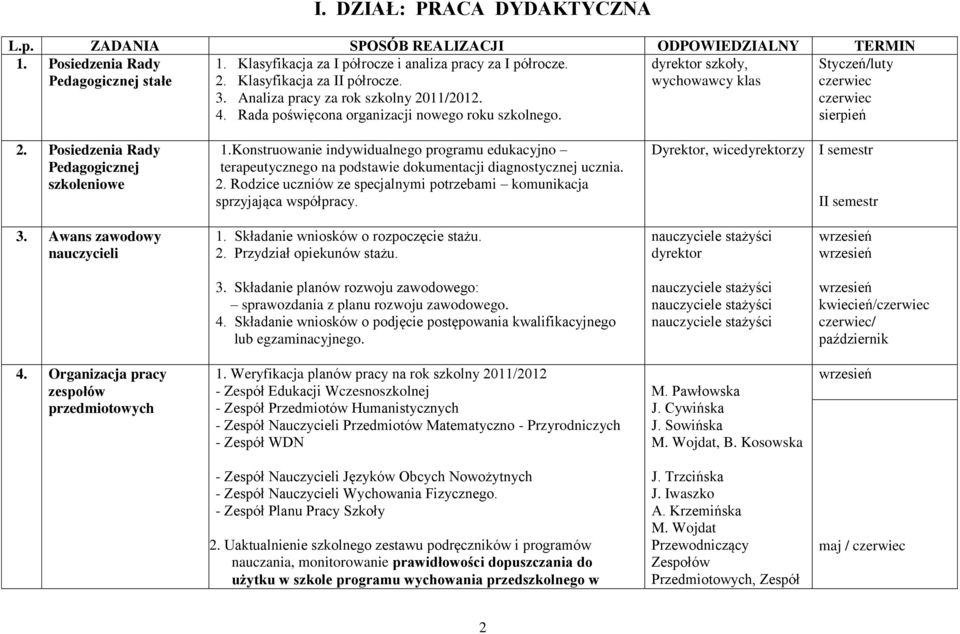 Styczeń/luty czerwiec czerwiec sierpień 2. Posiedzenia Rady Pedagogicznej szkoleniowe 1.