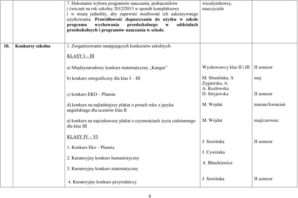 Zorganizowanie następujących konkursów szkolnych: KLASY I III a) Międzynarodowy konkurs matematyczny Kangur b) konkurs ortograficzny dla klas I III c) konkurs EKO Planeta d) konkurs na najladniejszy