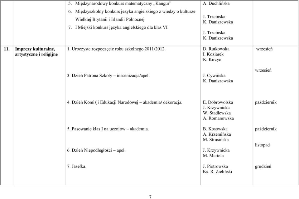 Uroczyste rozpoczęcie roku szkolnego 2011/2012. D. Rutkowska I. Koziarek K. Kirzyc 3. Dzień Patrona Szkoły inscenizacja/apel. J. Cywińska K. Daniszewska 4.