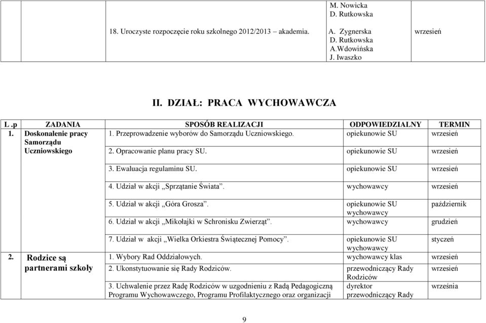 opiekunowie SU 3. Ewaluacja regulaminu SU. opiekunowie SU 4. Udział w akcji Sprzątanie Świata. 5. Udział w akcji Góra Grosza. opiekunowie SU październik 6.