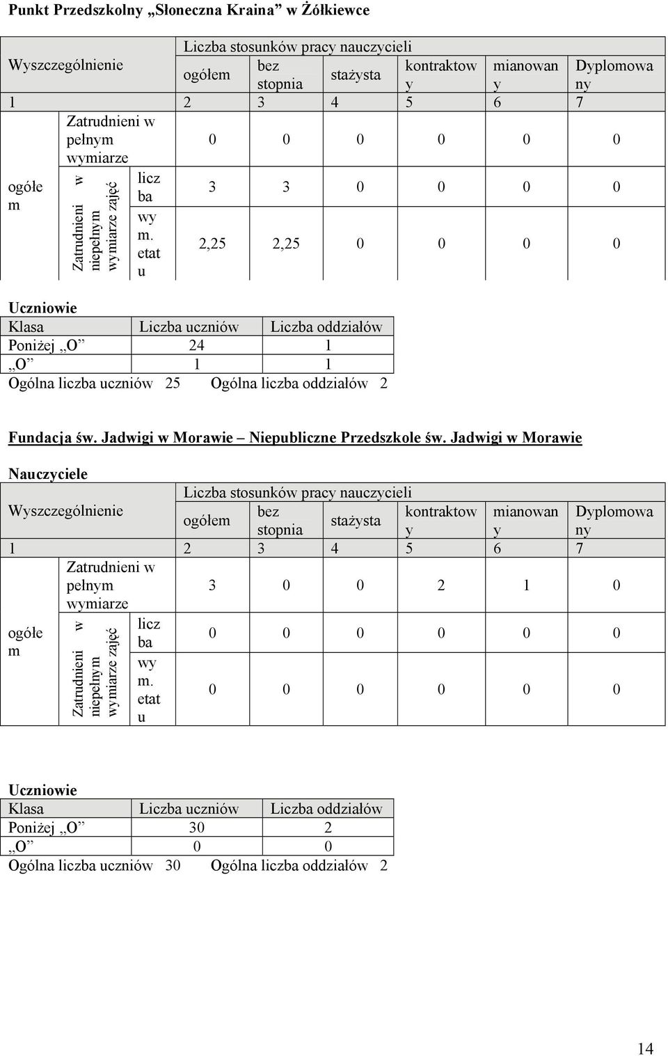 Jadwigi w Morawie Niepubliczne Przedszkole św.