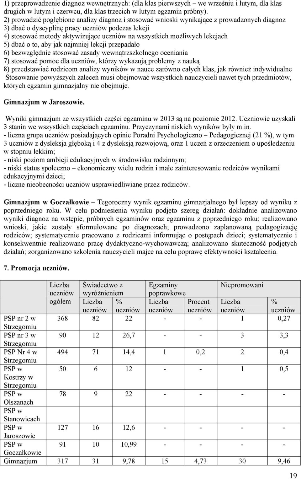 możliwych lekcjach 5) dbać o to, aby jak najmniej lekcji przepadało 6) bezwzględnie stosować zasady wewnątrzszkolnego oceniania 7) stosować pomoc dla uczniów, którzy wykazują problemy z nauką 8)