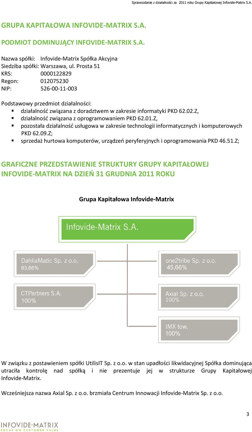 Z, działalność związana z oprogramowaniem PKD 62.01.Z, pozostała działalność usługowa w zakresie technologii informatycznych i komputerowych PKD 62.09.