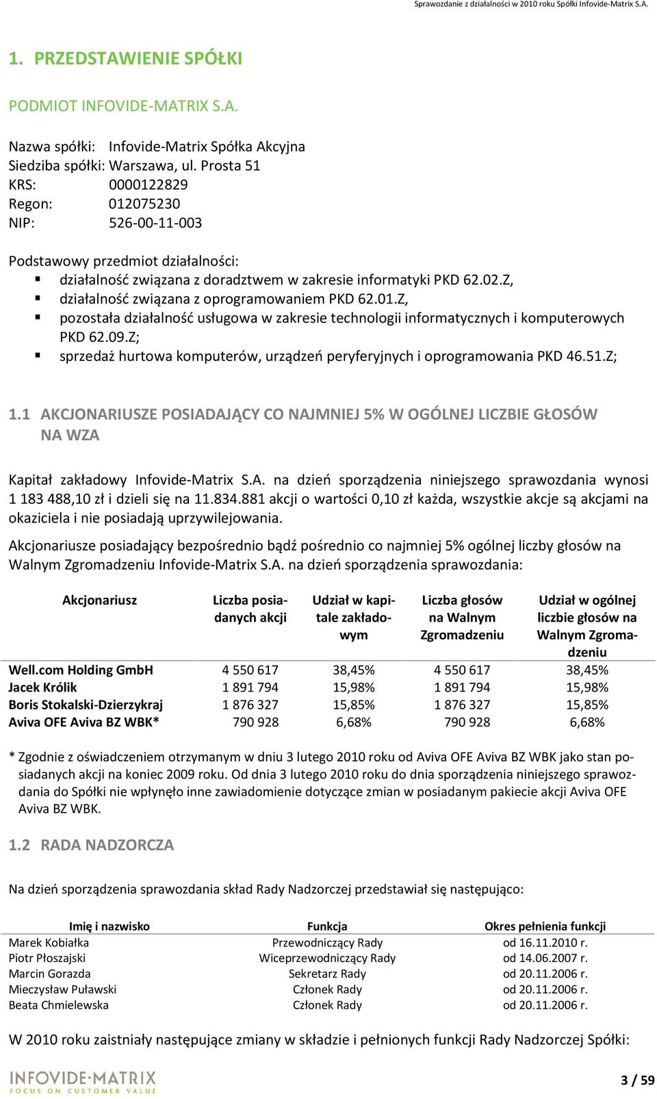 Z, działalność związana z oprogramowaniem PKD 62.01.Z, pozostała działalność usługowa w zakresie technologii informatycznych i komputerowych PKD 62.09.