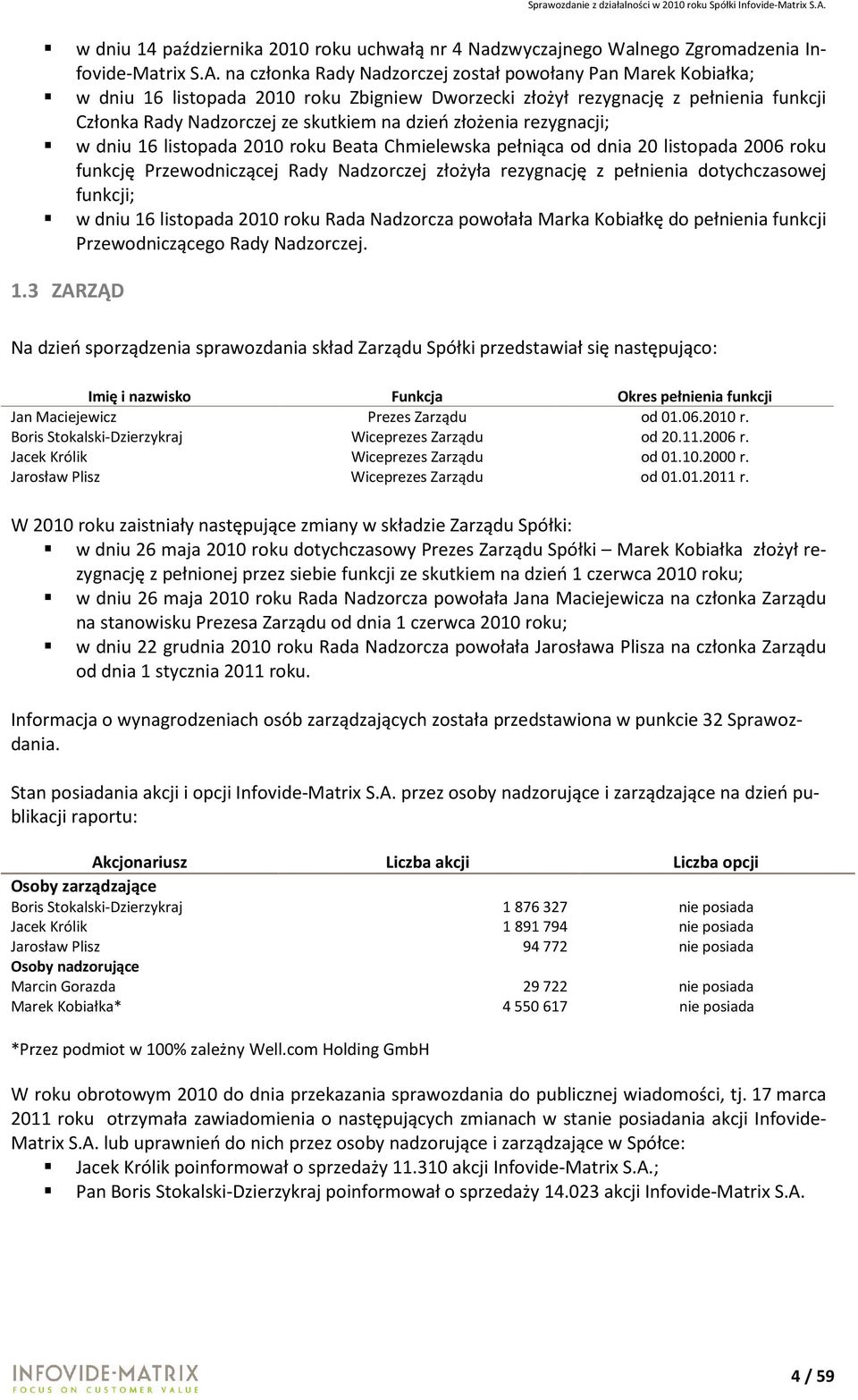 złożenia rezygnacji; w dniu 16 listopada 2010 roku Beata Chmielewska pełniąca od dnia 20 listopada 2006 roku funkcję Przewodniczącej Rady Nadzorczej złożyła rezygnację z pełnienia dotychczasowej