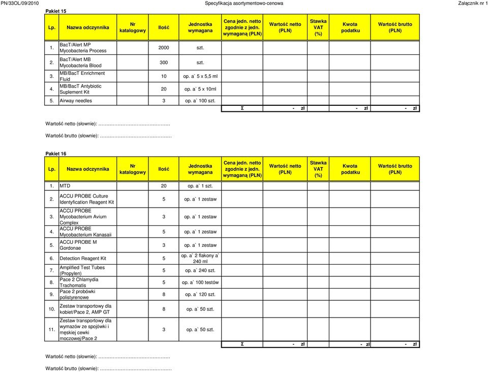 Airway needles 3 op. a` 100 szt. (słownie): (słownie): Pakiet 16 Lp. Nazwa odczynnika Nr katalogowy Ilość Cena jedn. netto zgodnie z jedn. wymaganą Kwota podatku 1. MTD 20 op. a` 1 szt. 2. 3. 4. 5.