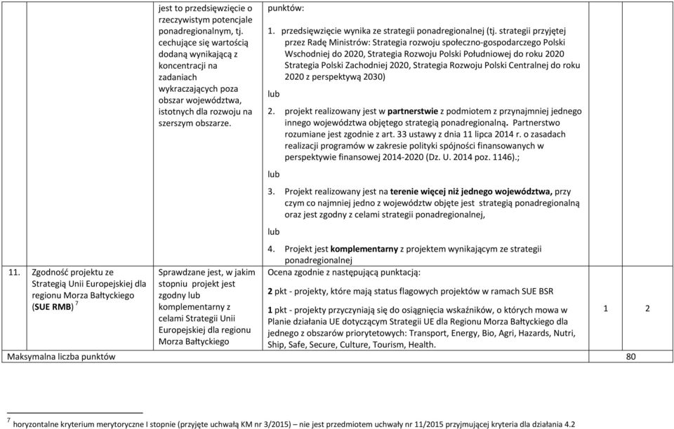 Sprawdzane jest, w jakim stopniu projekt jest zgodny lub komplementarny z celami Strategii Unii Europejskiej dla regionu Morza Bałtyckiego punktów: 1.