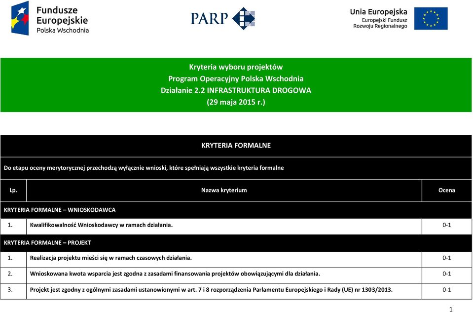 Nazwa kryterium Ocena KRYTERIA FORMALNE WNIOSKODAWCA 1. Kwalifikowalność Wnioskodawcy w ramach działania. KRYTERIA FORMALNE PROJEKT 1.