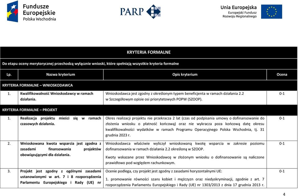 Wnioskowana kwota wsparcia jest zgodna z zasadami finansowania projektów obowiązującymi dla działania. 3. Projekt jest zgodny z ogólnymi zasadami ustanowionymi w art.