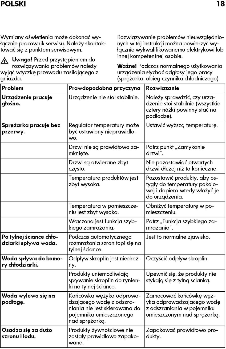 Rozwiązywanie problemów nieuwzględnionych w tej instrukcji można powierzyć wyłącznie wykwalifikowanemu elektrykowi lub innej kompetentnej osobie. Ważne!