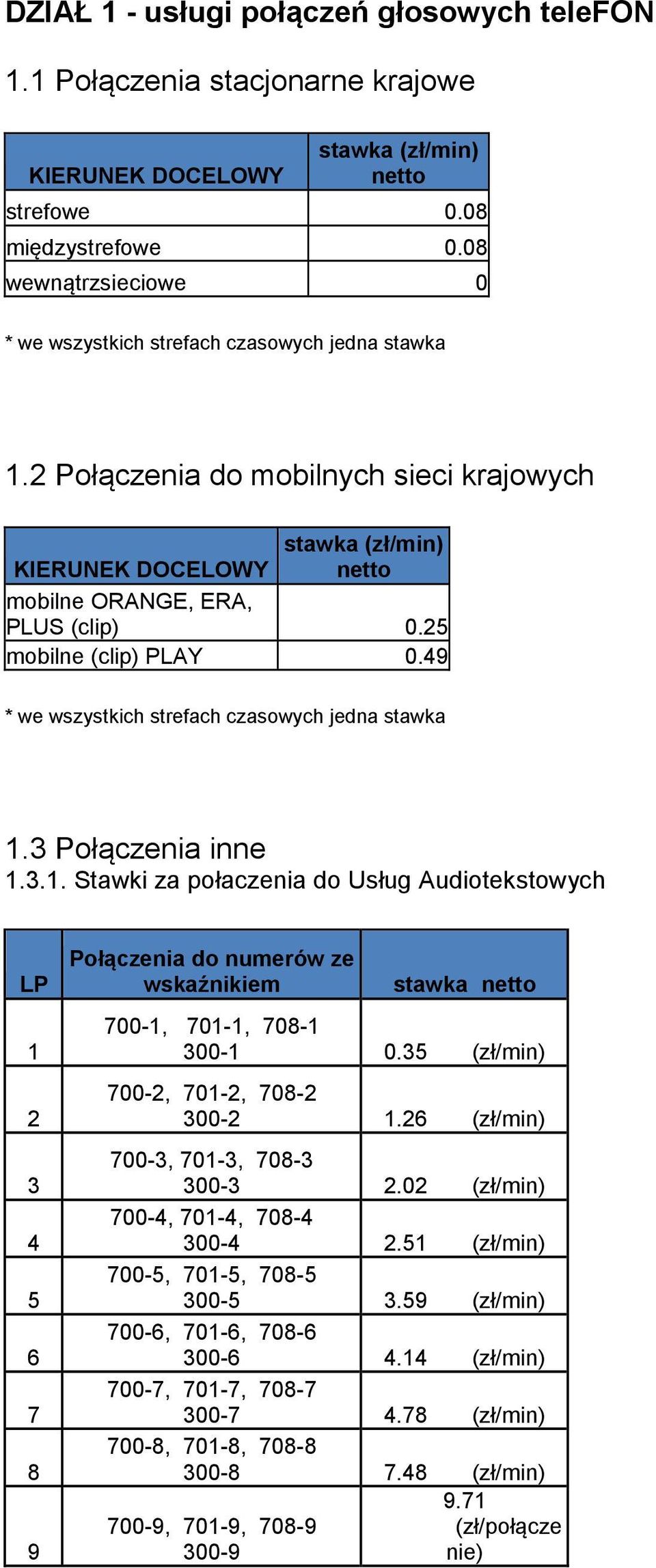 25 mobilne (clip) PLAY 0.49 * we wszystkich strefach czasowych jedna stawka 1.
