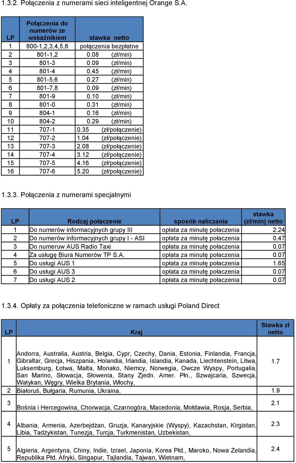 35 (zł/połączenie) 12 707-2 1.04 (zł/połączenie) 13 707-3 2.08 (zł/połączenie) 14 707-4 3.12 (zł/połączenie) 15 707-5 4.16 (zł/połączenie) 16 707-6 5.20 (zł/połączenie) 1.3.3. Połączenia z numerami specjalnymi LP Rodzaj połaczenie sposób naliczania stawka (zł/min) 1 Do numerów informacyjnych grupy III opłata za minutę połaczenia 2.