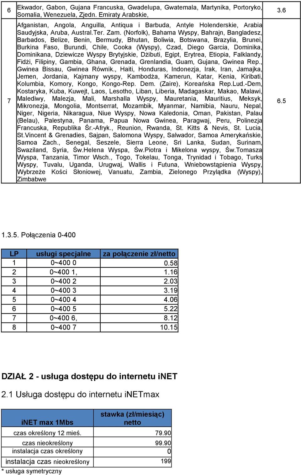 (Norfolk), Bahama Wyspy, Bahrajn, Bangladesz, Barbados, Belize, Benin, Bermudy, Bhutan, Boliwia, Botswana, Brazylia, Brunei, Burkina Faso, Burundi, Chile, Cooka (Wyspy), Czad, Diego Garcia, Dominika,