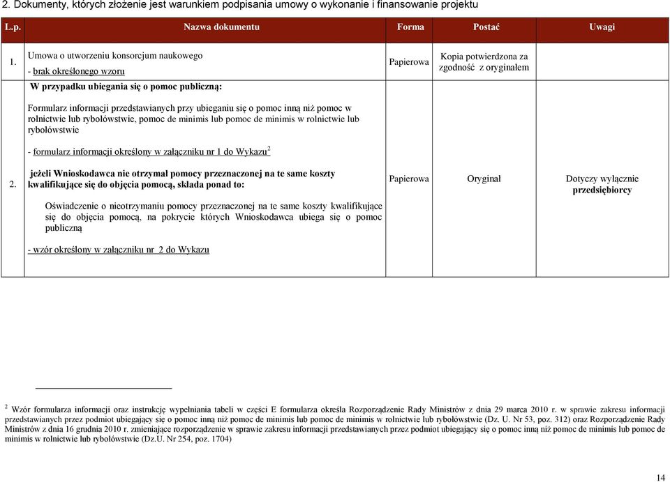 przedstawianych przy ubieganiu się o pomoc inną niż pomoc w rolnictwie lub rybołówstwie, pomoc de minimis lub pomoc de minimis w rolnictwie lub rybołówstwie - formularz informacji określony w