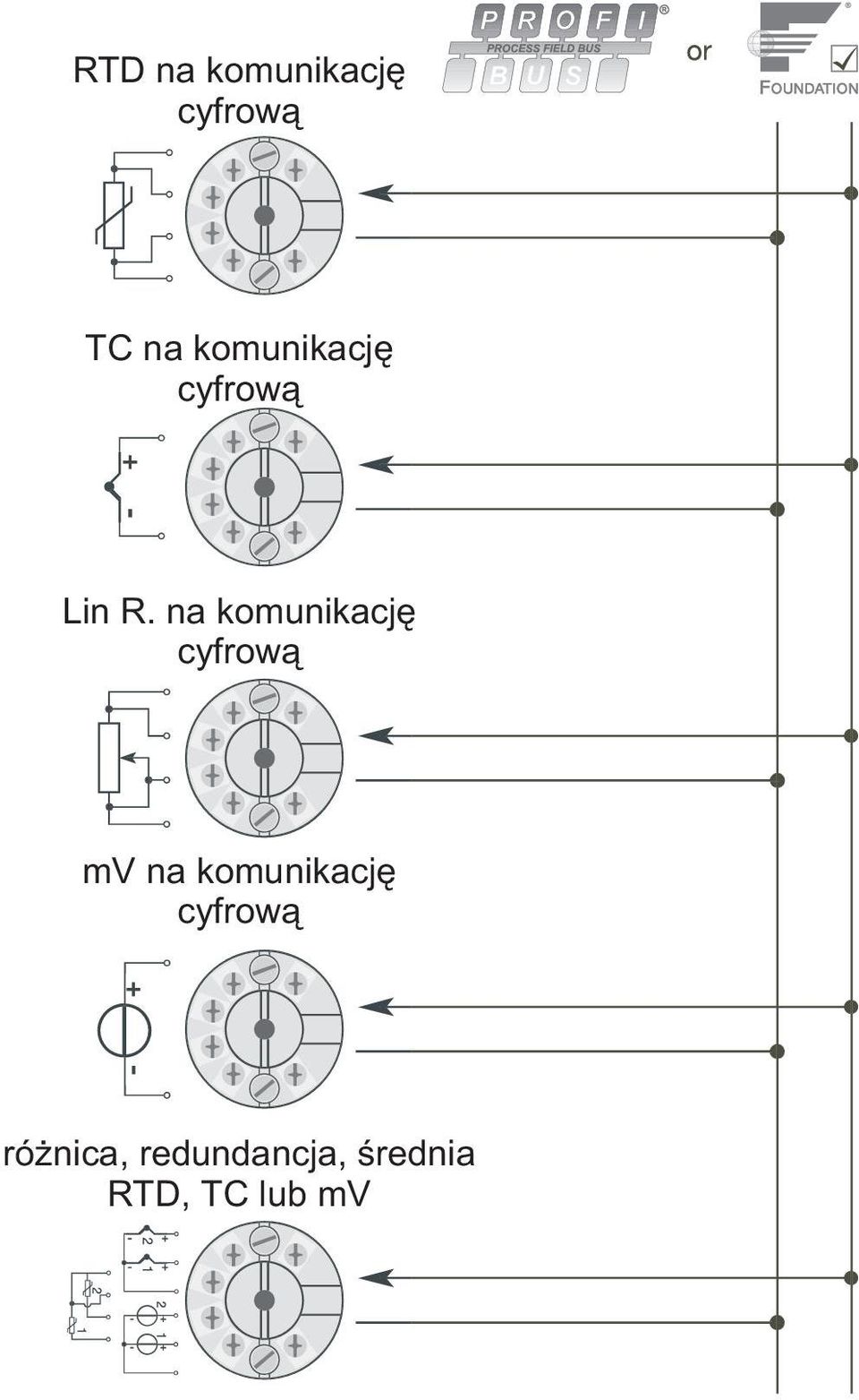 na komunikacjê cyfrow¹ mv na