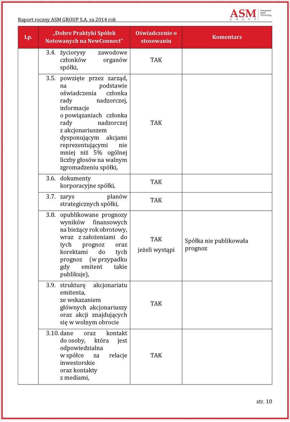 ogólnej liczby głosów na walnym zgromadzeniu spółki, 3.6. dokumenty korporacyjne spółki, 3.7. zarys planów strategicznych spółki, 3.8.