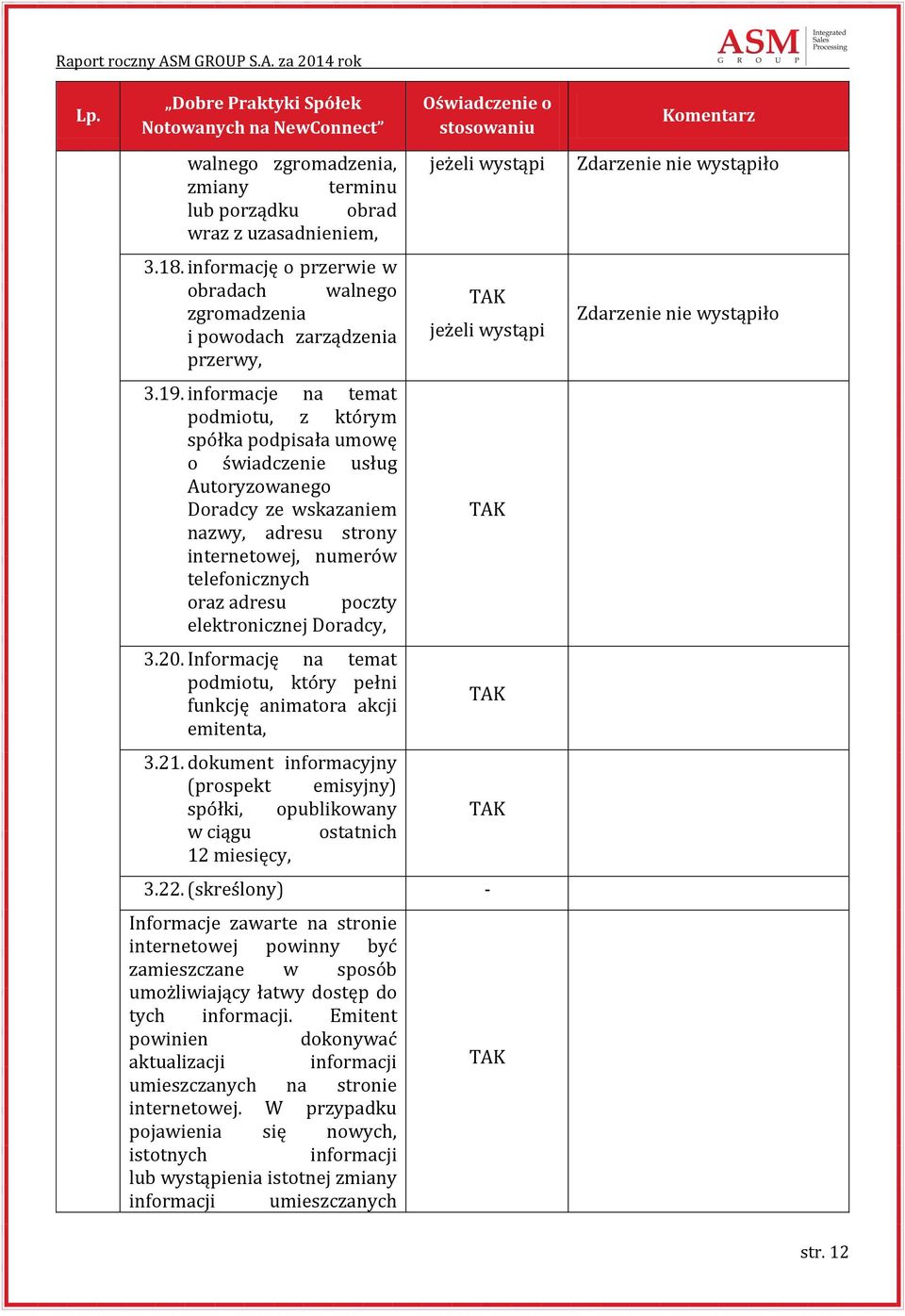 elektronicznej Doradcy, 3.20. Informację na temat podmiotu, który pełni funkcję animatora akcji emitenta, 3.21.