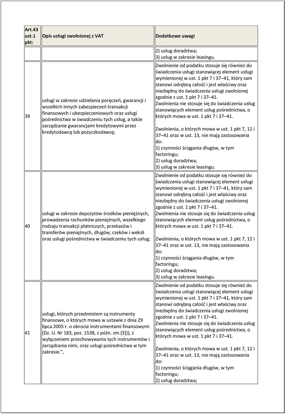 płatniczych, przekazów i transferów pieniężnych, długów, czeków i weksli oraz usługi pośrednictwa w świadczeniu tych usług; usługi, których przedmiotem są instrumenty finansowe, o których mowa w