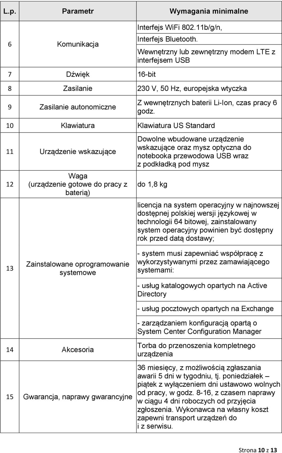 10 Klawiatura Klawiatura US Standard 11 Urządzenie wskazujące 12 Waga (urządzenie gotowe do pracy z baterią) Dowolne wbudowane urządzenie wskazujące oraz mysz optyczna do notebooka przewodowa USB