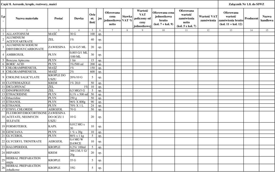 6 BORIC ACID PŁYN 3%/500 ml 200 op. 7 CHLORAMPHENICOL MAŚŹ 1% 150 op. 8 CHLORAMPHENICOL MAŚŹ 2% 600 op. 9 CHOLINE SALICYLATE KROPLE DO USZU 20%/10 G 5 op. 10 CLOTRIMAZOLE KREM 1% 20,0 50 op.