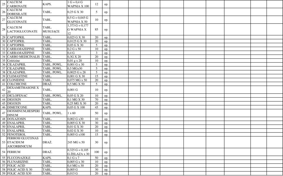 32 CARBAMAZEPINE 0,2 G 50 10 op. 33 CARBAMAZEPINE 0,4 G 3 op. 34 CARBO MEDICINALIS 0,3G X 20 20 op. 35 Cetirizine 0,01 g 20 10 op. 36 CILAZAPRIL POWL. 0,001 G 30 5 op. 37 CILAZAPRIL POWL.