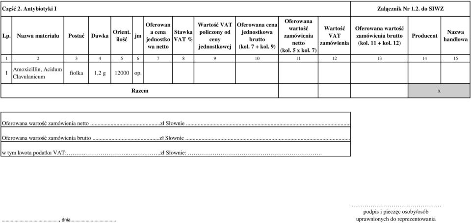 5 kol. 7) 1 Amoicillin, Acidum Clavulanicum fiolka 1,2 g 12000 op.