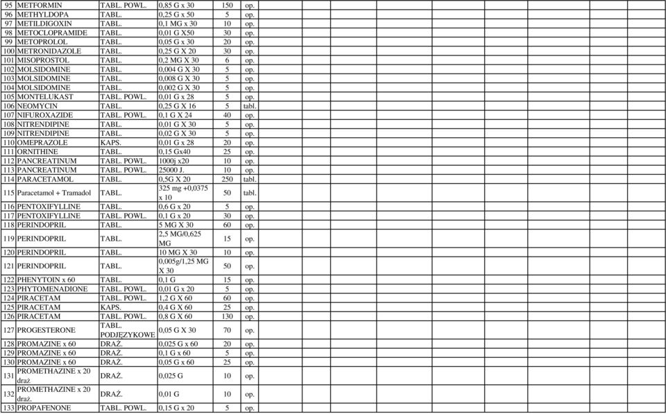 0,01 G 28 5 op. 106 NEOMYCIN 0,25 G X 16 5 tabl. 107 NIFUROXAZIDE POWL. 0,1 G X 24 40 op. 108 NITRENDIPINE 0,01 G X 30 5 op. 109 NITRENDIPINE 0,02 G X 30 5 op. 110 OMEPRAZOLE KAPS. 0,01 G 28 20 op.
