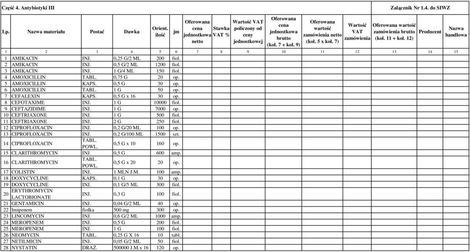 9 CEFTAZIDIME INJ. 1 G 7000 op. 10 CEFTRIAXONE INJ. 1 G 500 fiol. 11 CEFTRIAXONE INJ. 2 G 250 fiol. 12 CIPROFLOXACIN INJ. 0,2 G/20 ML 100 op. 13 CIPROFLOXACIN INJ. 0,2 G/100 ML 1500 szt.