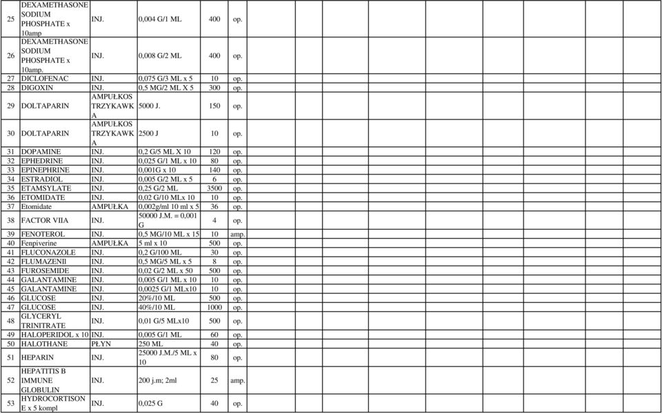 0,025 G/1 ML 10 80 op. 33 EPINEPHRINE INJ. 0,001G 10 140 op. 34 ESTRADIOL INJ. 0,005 G/2 ML 5 6 op. 35 ETAMSYLATE INJ. 0,25 G/2 ML 3500 op. 36 ETOMIDATE INJ. 0,02 G/10 ML 10 10 op.